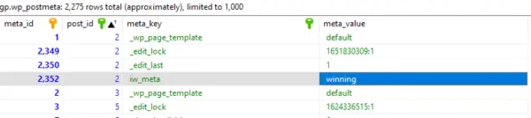 wp_postmeta table with row highlighted showing meta key iw_meta and meta value winning